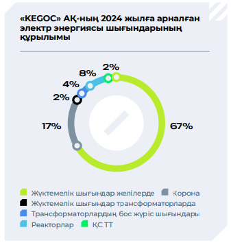 Қыздың пәктігі қалай бұзылды